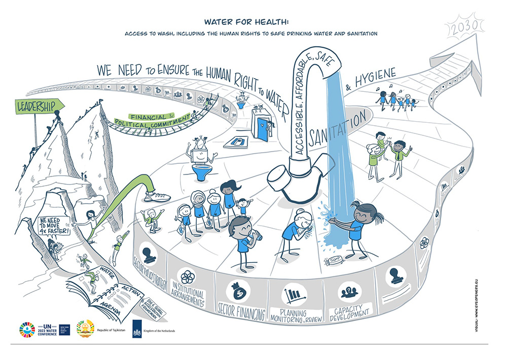 WaterForHealth_UNConference2023
