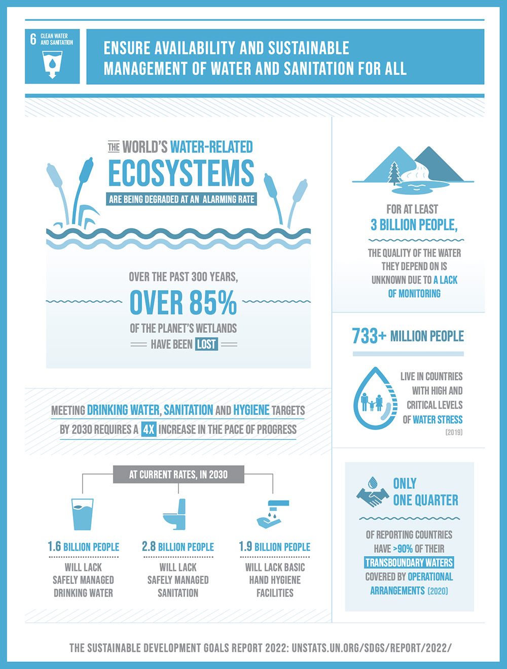 WaterSanitation_Goal6_UnitedNations