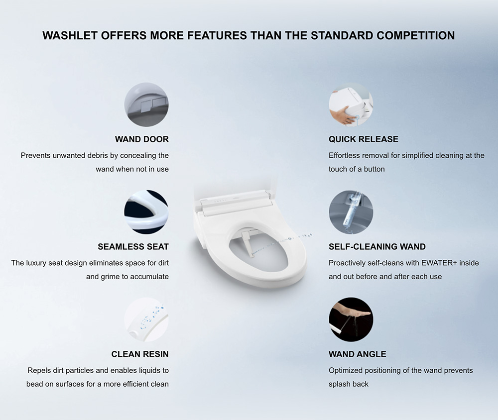 TotoWashletFeatures
