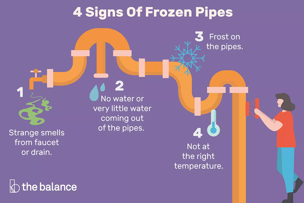 Signs_Frozen_Pipe